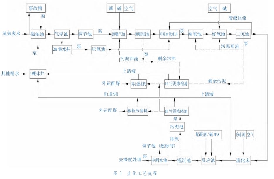 污水处理设备__全康环保QKEP