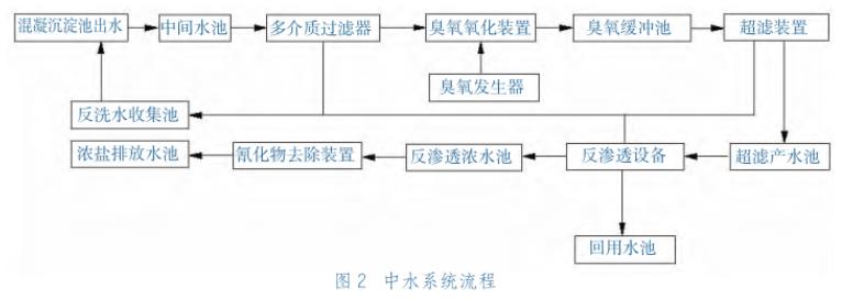 污水处理设备__全康环保QKEP