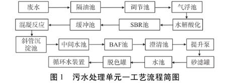 污水处理设备__全康环保QKEP