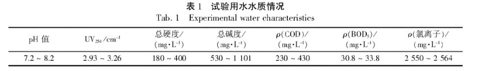 污水处理设备__全康环保QKEP