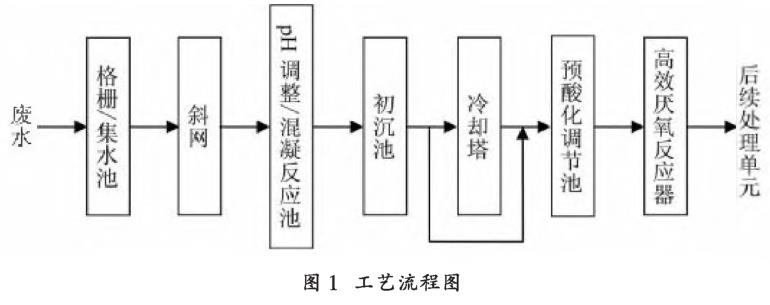 污水处理设备__全康环保QKEP