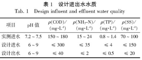 污水处理设备__全康环保QKEP