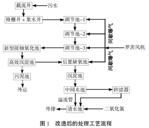 污水处理设备__全康环保QKEP