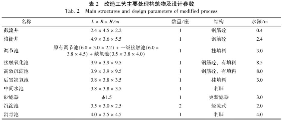 污水处理设备__全康环保QKEP