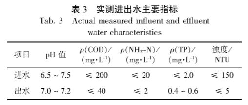 污水处理设备__全康环保QKEP