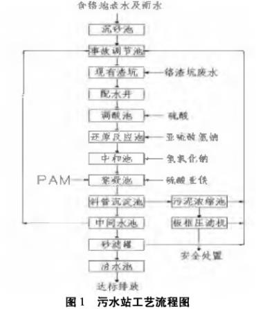 污水处理设备__全康环保QKEP