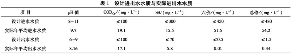 污水处理设备__全康环保QKEP