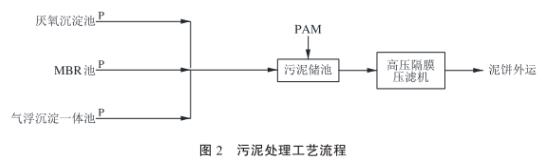 污水处理设备__全康环保QKEP