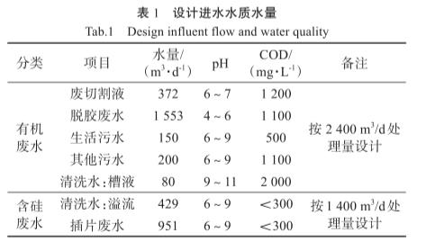 污水处理设备__全康环保QKEP