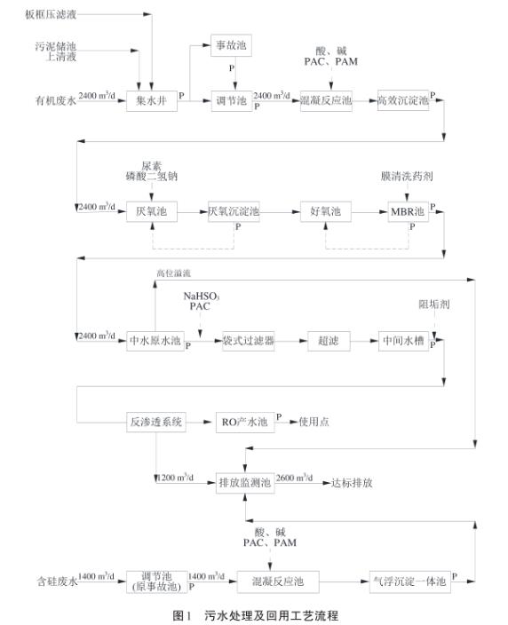 污水处理设备__全康环保QKEP