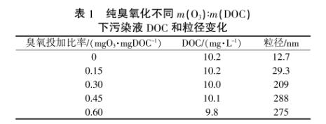 污水处理设备__全康环保QKEP