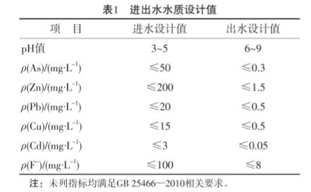 污水处理设备__全康环保QKEP