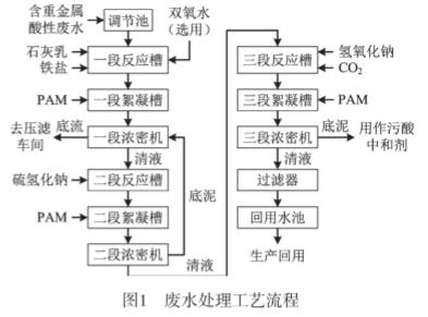 污水处理设备__全康环保QKEP