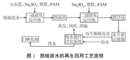 污水处理设备__全康环保QKEP