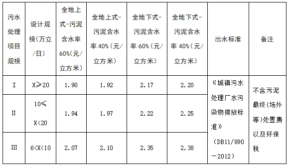 污水处理设备__全康环保QKEP