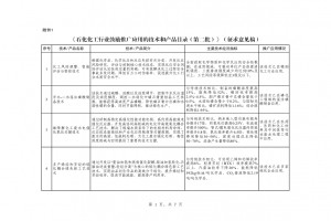 北极星环保网获悉，6月26日， 工业和信息化部原材料工业司就《石化化工行业鼓励推广应用的技术和产品目录（第二批）》（征求意见稿）征求意见，于2023年7月10日前反馈。 《目录》中包括了难降解化工废水电催化氧化关键技术、胺液脱硫系统节能与长周期稳定运行关键技术、气体净化膜材料等28项技术/产品。 征求对《石化化工行业鼓励推广应用的技术和产品目录（第二批）》（征求意见稿）的意见 为推动石化化工行业高