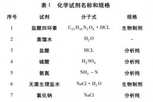 工业废水污染物排放对河流生态环境的影响